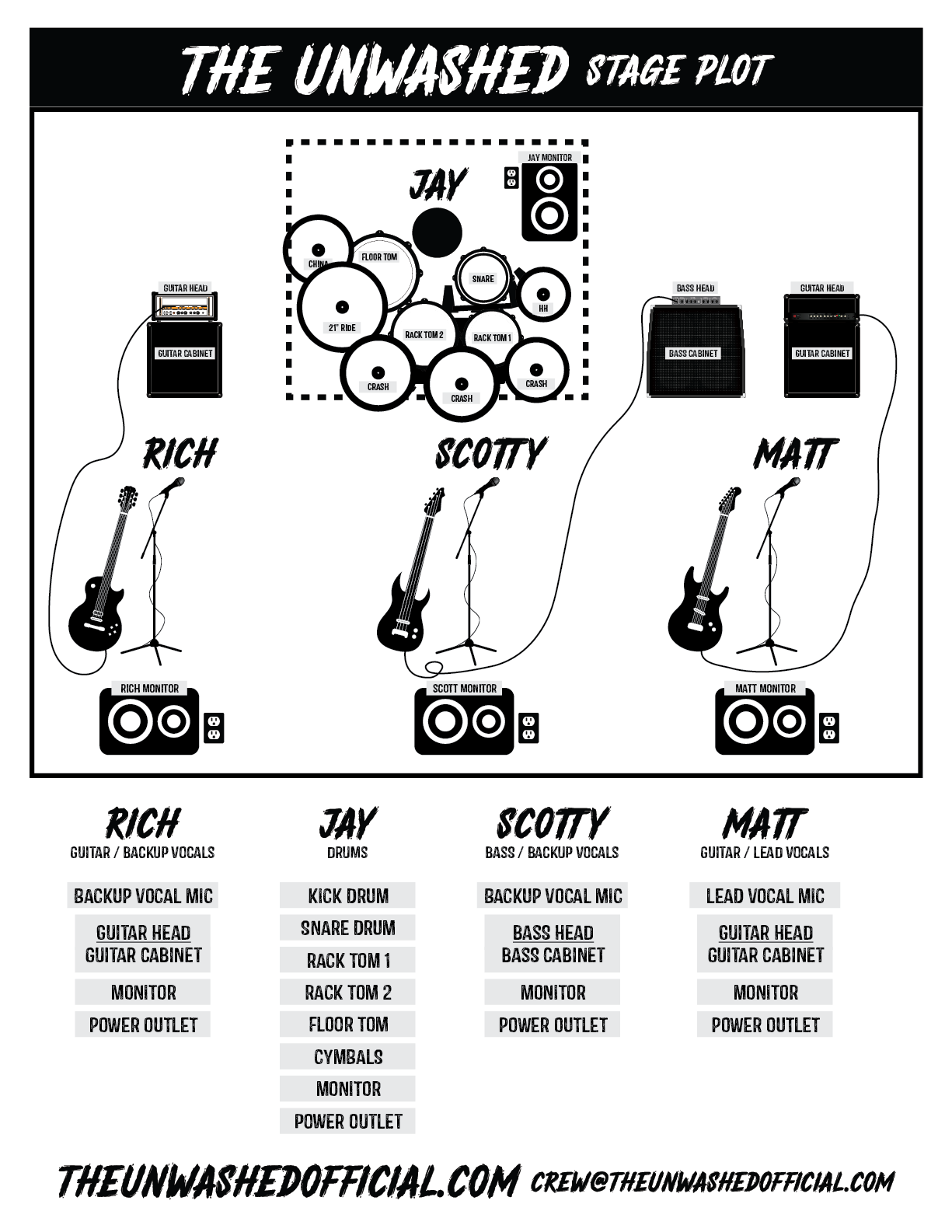 The Unwashed Stage Plot